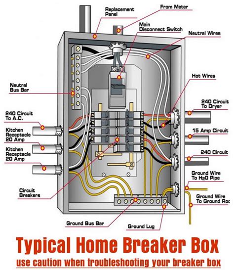 residential electric meter box parts